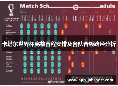 卡塔尔世界杯完整赛程安排及各队晋级路径分析